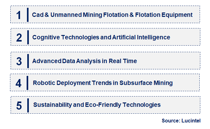 Emerging Trends in the Mining Automation Market